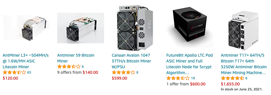 Bitcoin Mining Most profitable ASIC in 2021