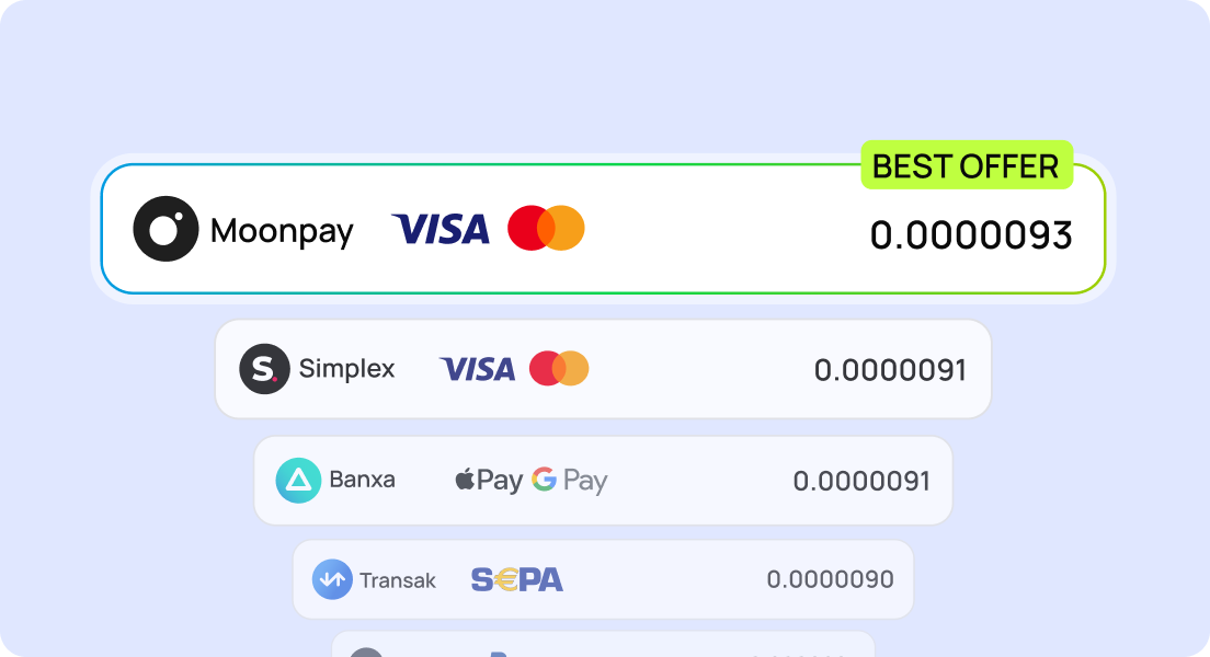 Competitive rates