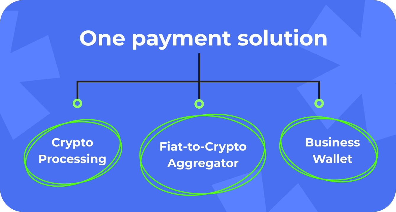 one payment solution