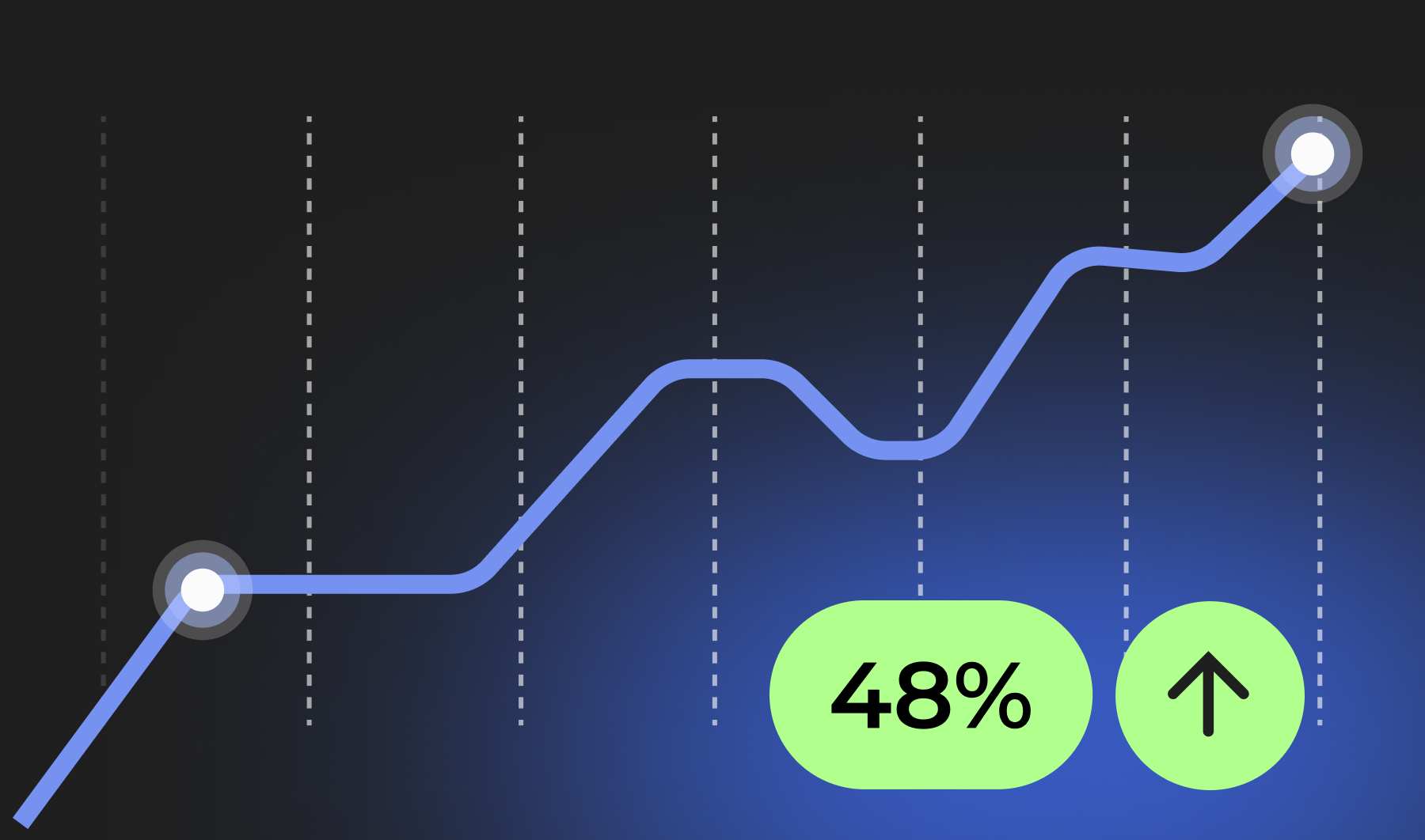 Floating rates