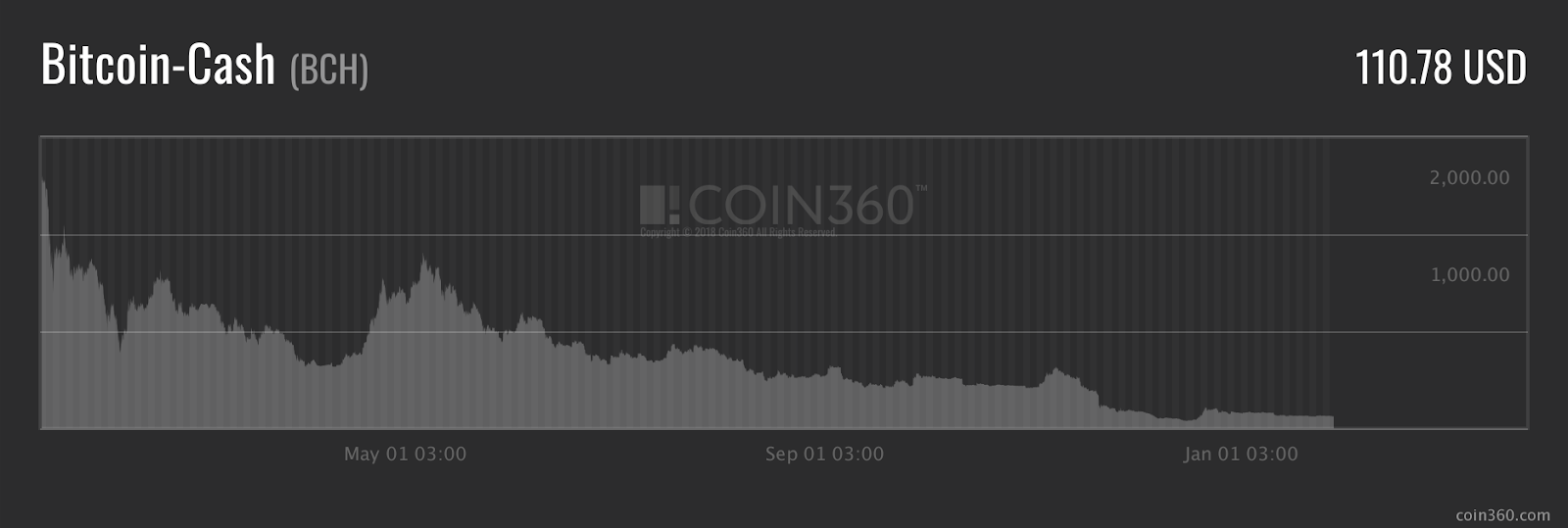 Bitcoin value prediction chart
