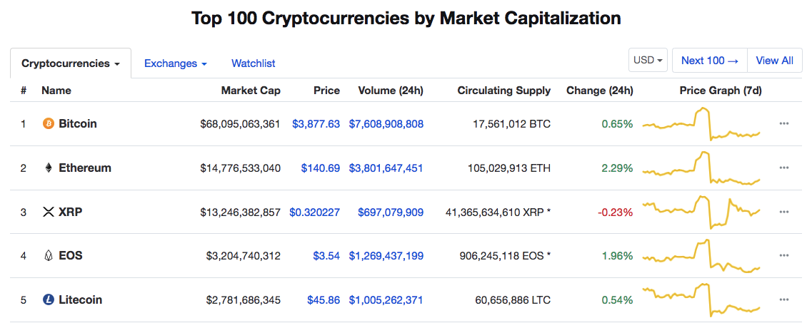 xrp crypto coin market cap