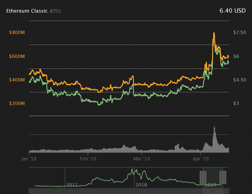 Ethereum coin price history nd vs alabama betting odds