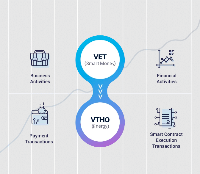 VeChain Demystified: An Overview of Blockchain Supply Chain Solution
