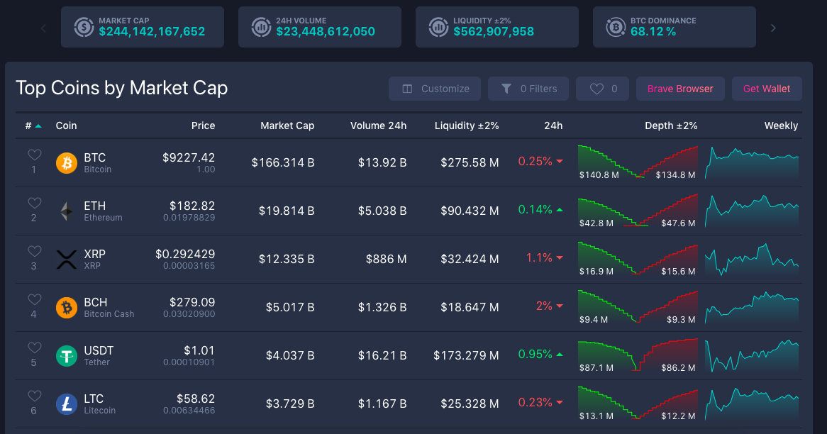 livecoinwatch screen