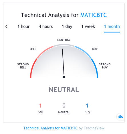 Matic technical analysis