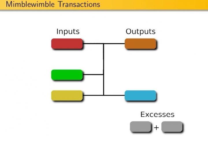 mimblewimble transaction work principle