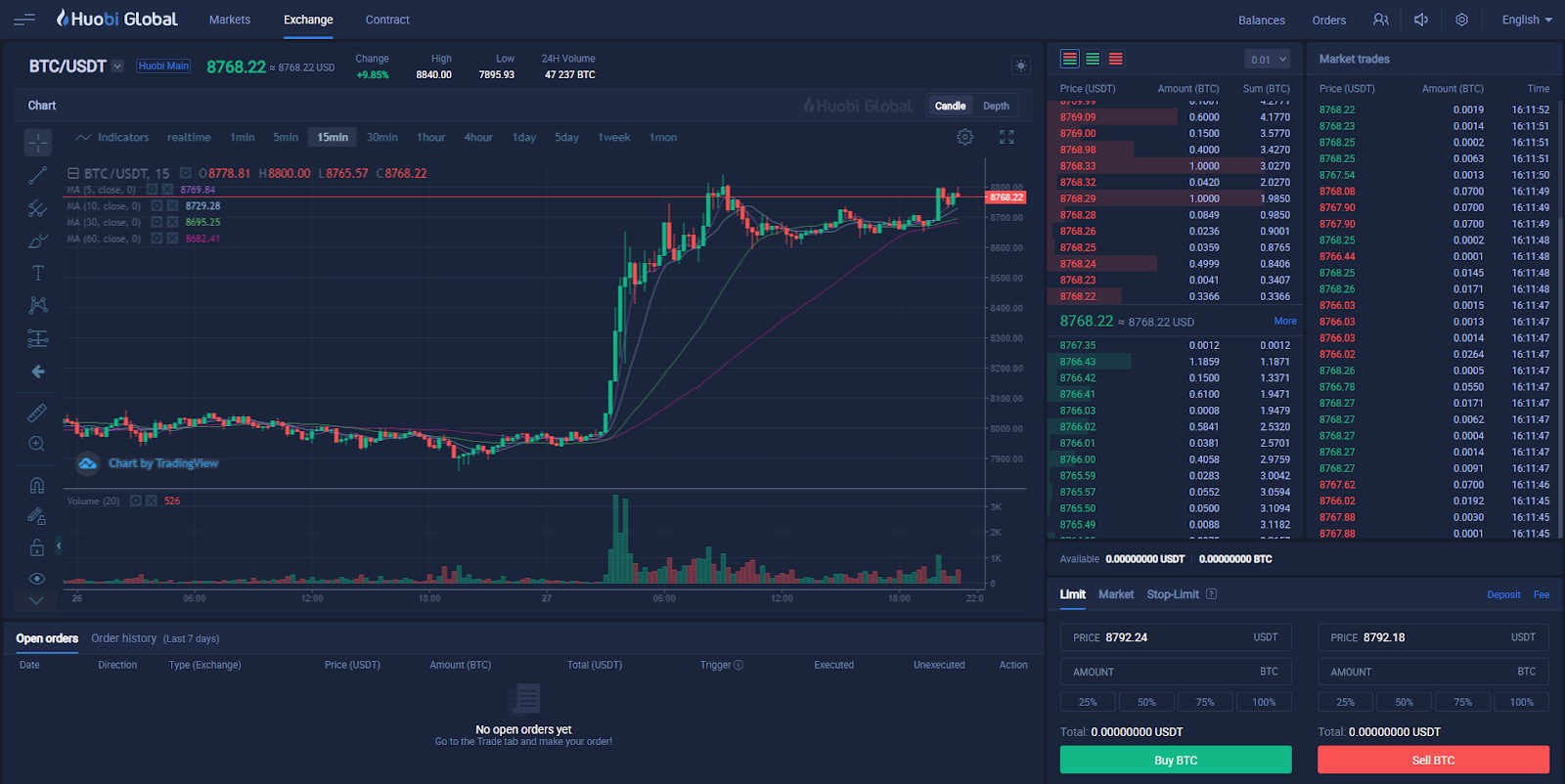 Top 10 Cryptoсurrency Trading Platforms 2020 – Changelly