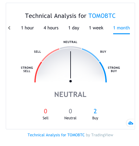 Tomo Tech Analysis