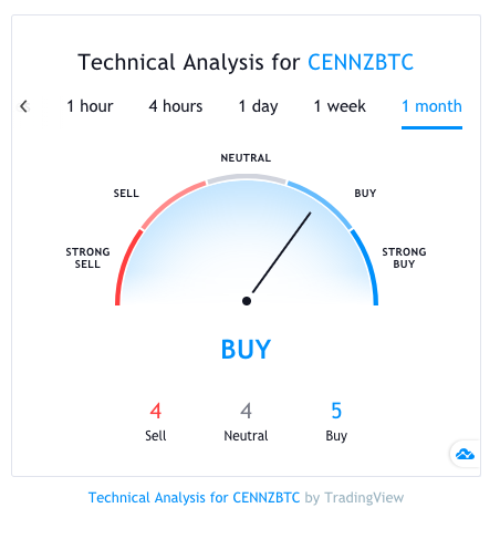 centrality cennz tech analysis