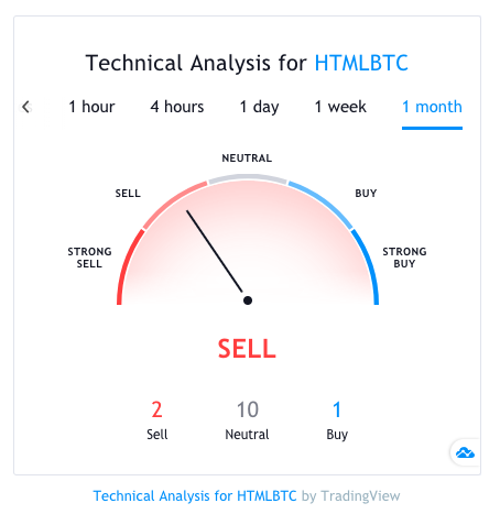 html technical analysis