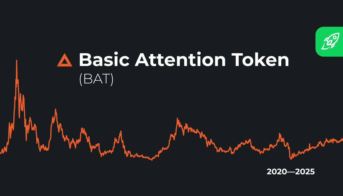 Basic Attention Token Bat Price Prediction 25 Changelly