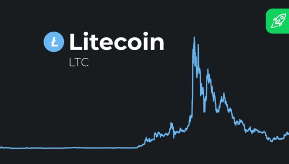 Litecoin Price Prediction article cover with LTC price graph
