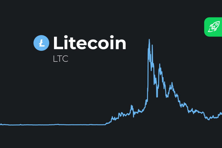 grafic bitcoin vs litecoin