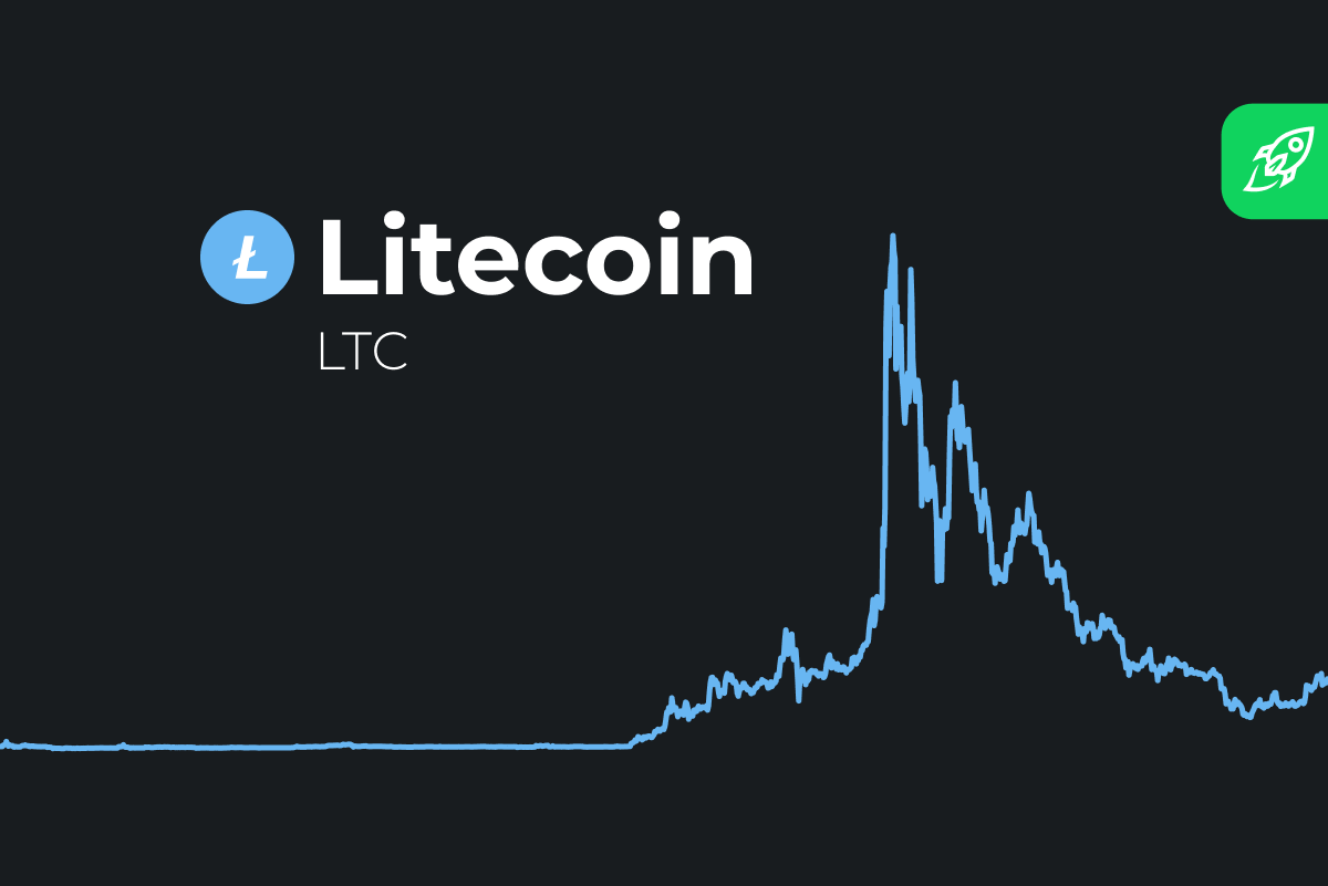 Litecoin LTC Price Prediction 2025 2026 2027 2030