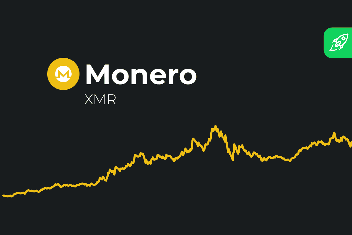 Monero (XMR) Price Prediction 2022 2023 2024 2025 2026