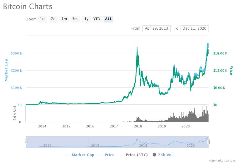 bitcoin usd price 2021