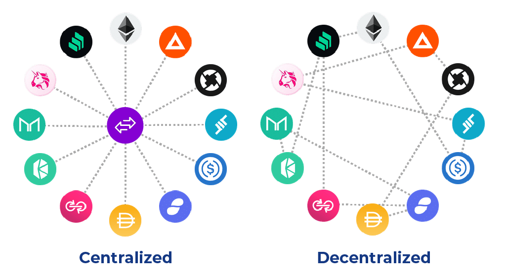 Centralized vs decentralized crypto exchanges