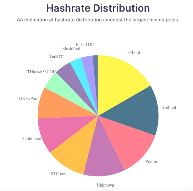 hashrate distribution chart