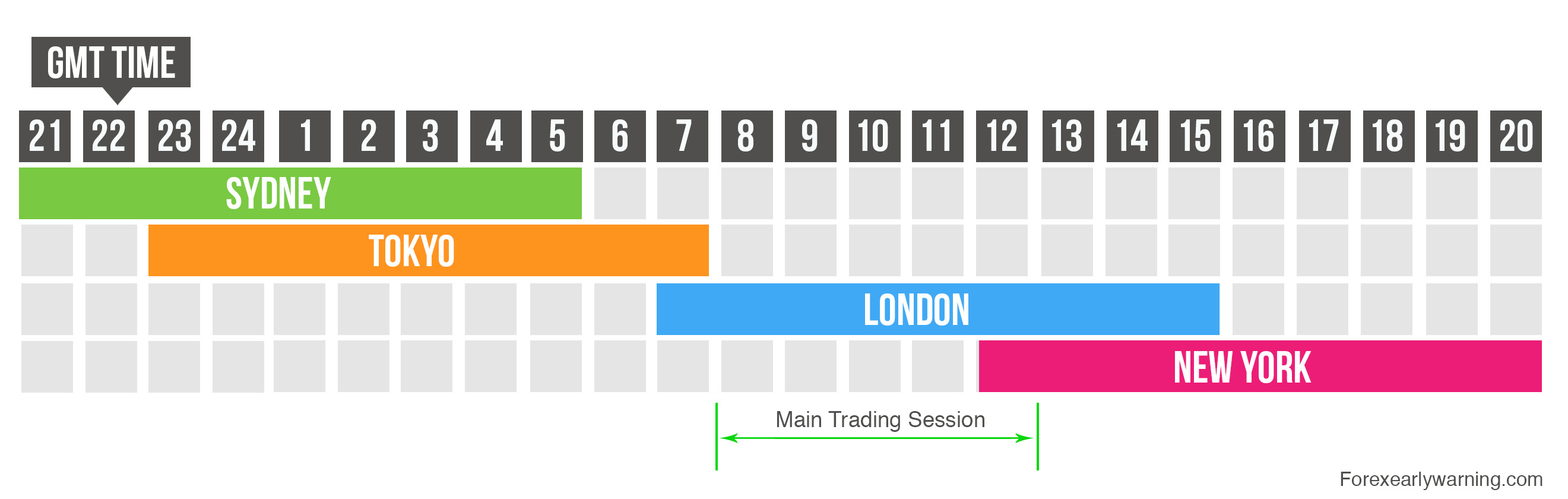 trading time table