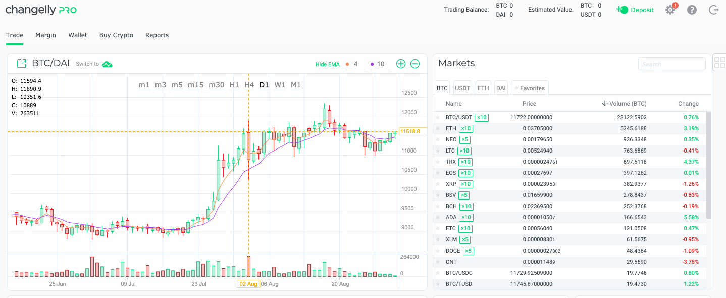 charts on changelly pro