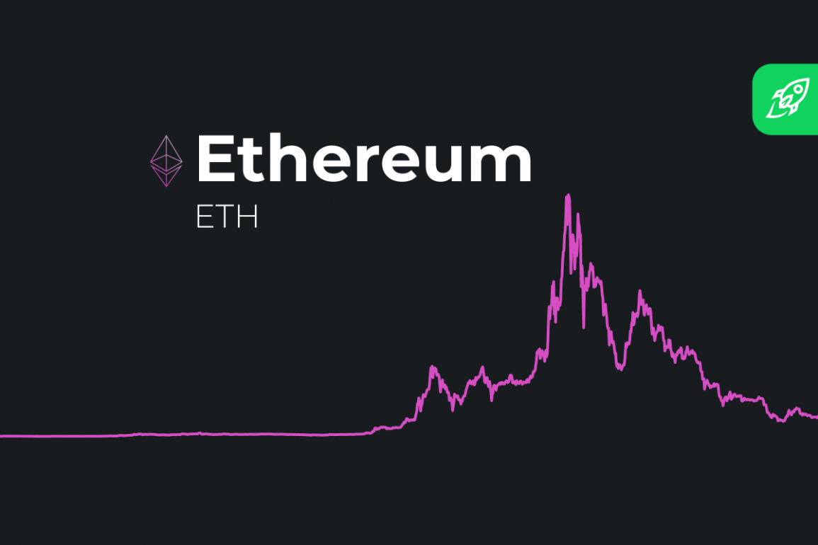 Ethereum Price Prediction 2022 2023 2024 20252040