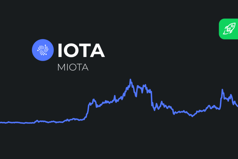 IOTA Price Prediction 2023-2030