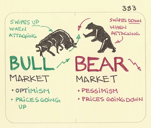 Bull vs bear market, a brief overview of their differences.