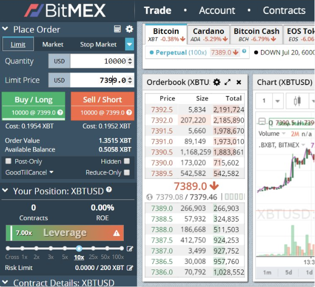 margin trading on bitmex with x100 leverage