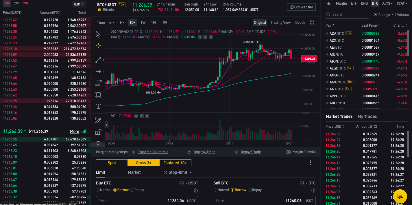Margin trading on the Binance cryptocurrency exchange