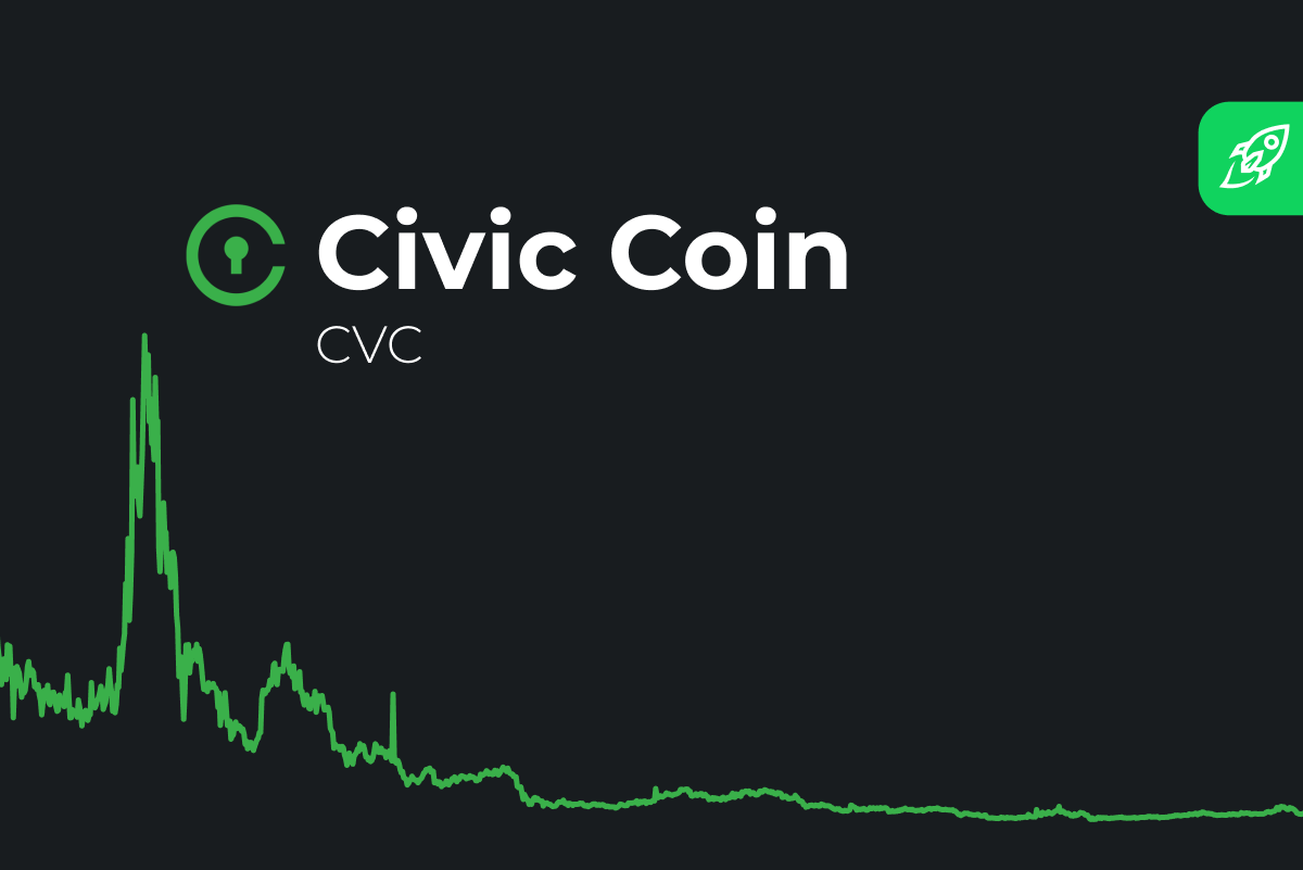civic crypto price chart