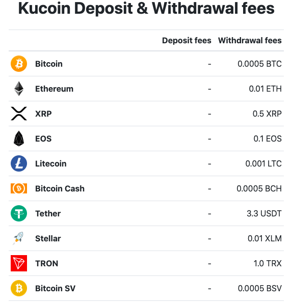 kucoin deposit and withdrawal funds 