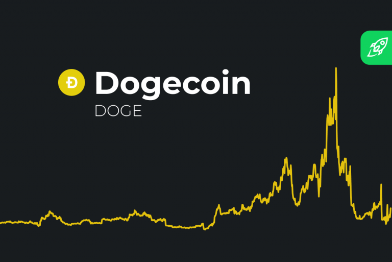 Dogecoin price history 2017