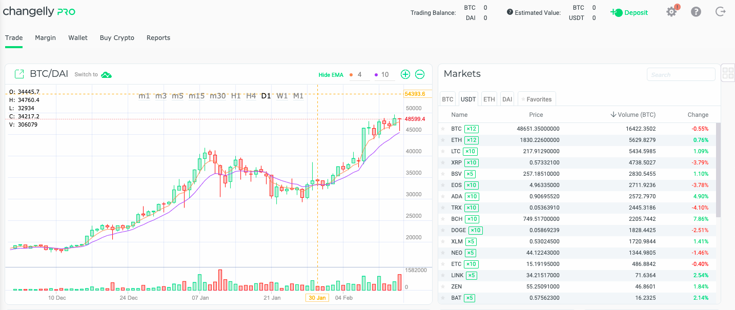 should i use binance or changelly to trade crypto