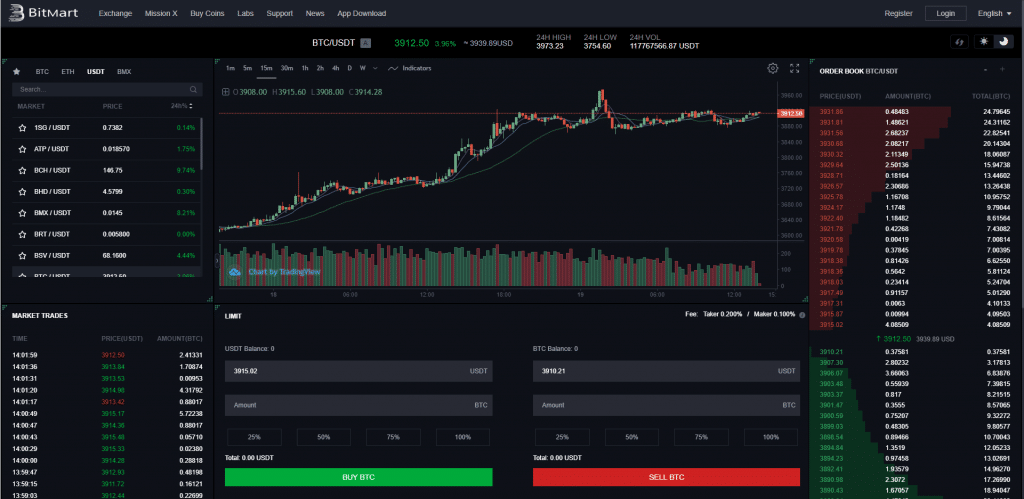 BitMart is widely recognized as the best crypto trading platform thanks to its user-friendly interface, extensive coin offerings, and advanced trading features.