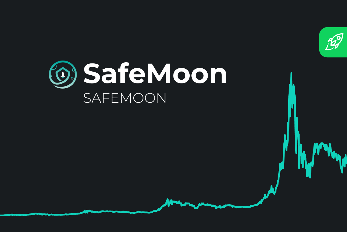Safemoon opening price forex indicator forum