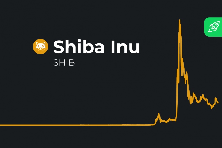 Shiba Inu Token (SHIB) Price Prediction for 2021, 2025, 2030