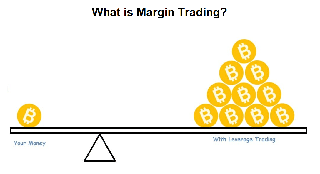 It is possible to use margin trading to short Bitcoin (BTC).