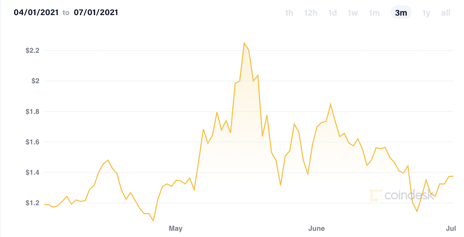Cardano ADA Price Forecast - Bald Eagle Crypto Currency ...