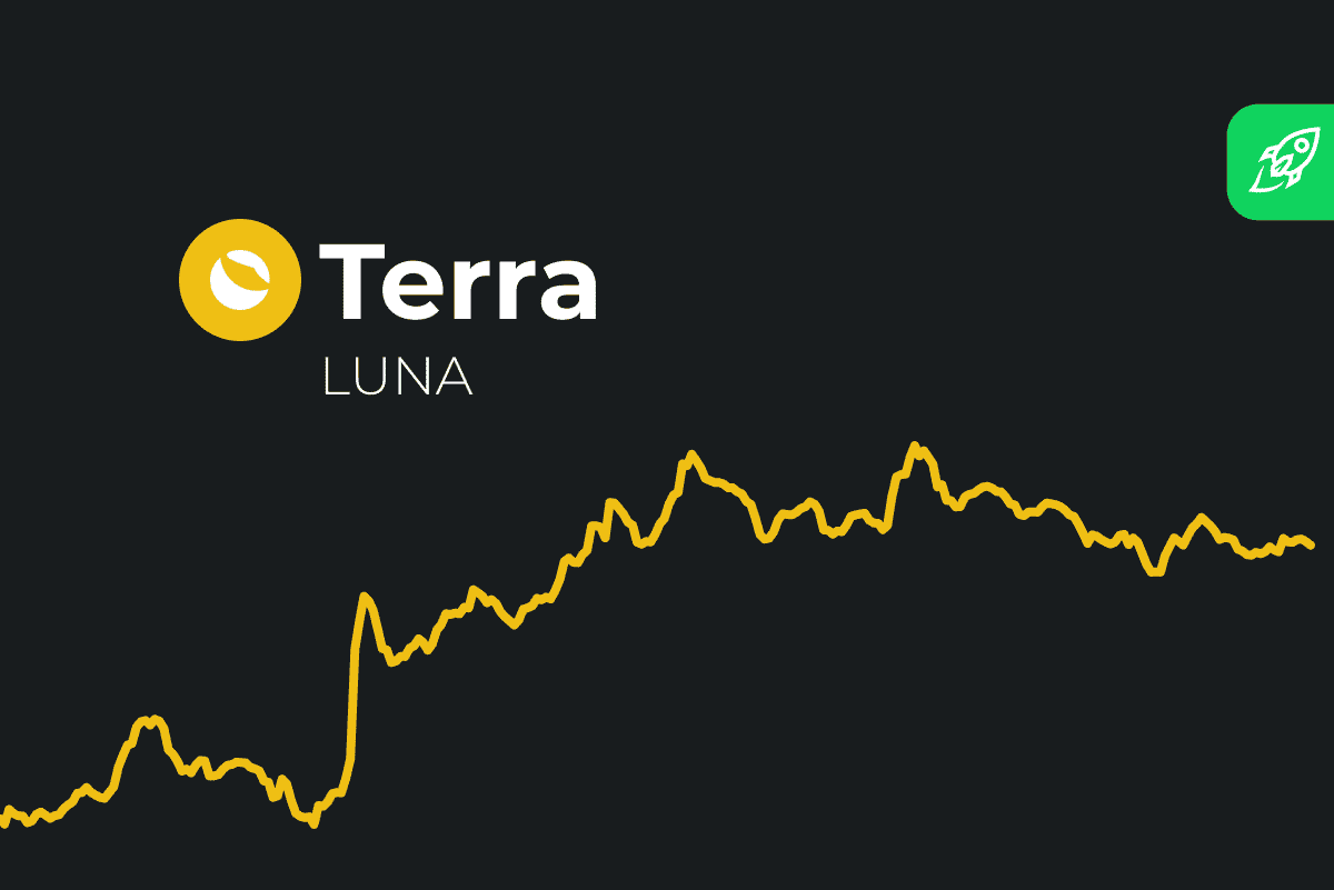 Terra (LUNA) Price Prediction 2022 2023 2024 2025 2026