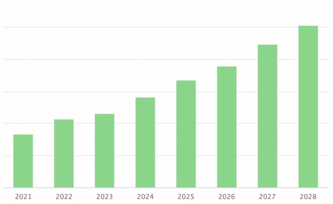 Shiba Inu Token (SHIB) Price Prediction 2022 2023 2024 2025 2030