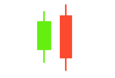 A bearish engulfing pattern is a technical chart pattern that signals lower prices to come.