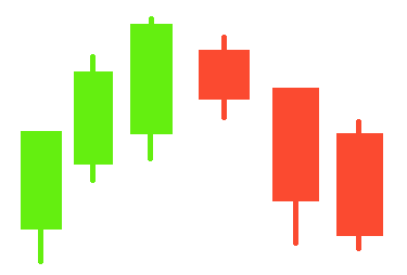 A bearish harami is a two bar Japanese candlestick pattern that suggests prices may soon reverse to the downside.