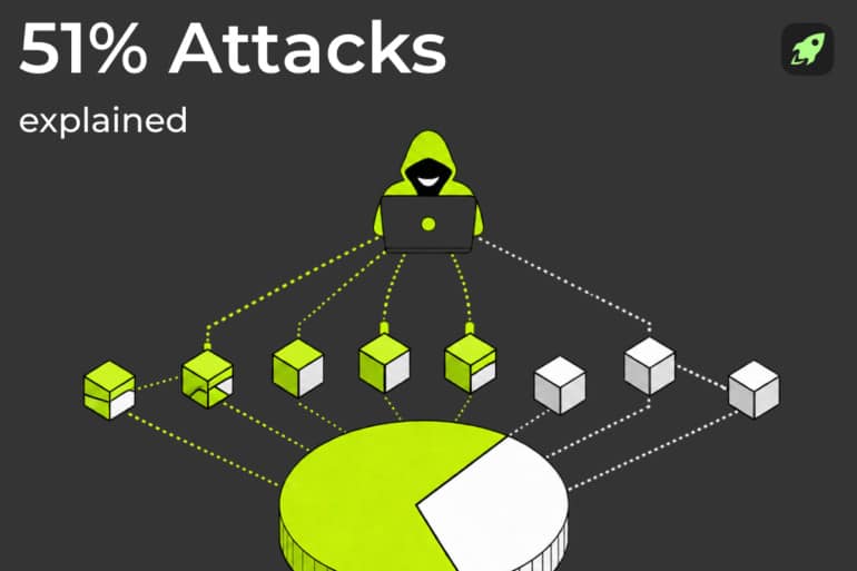 51% Attacks Explained: Meaning, Risks, and Examples