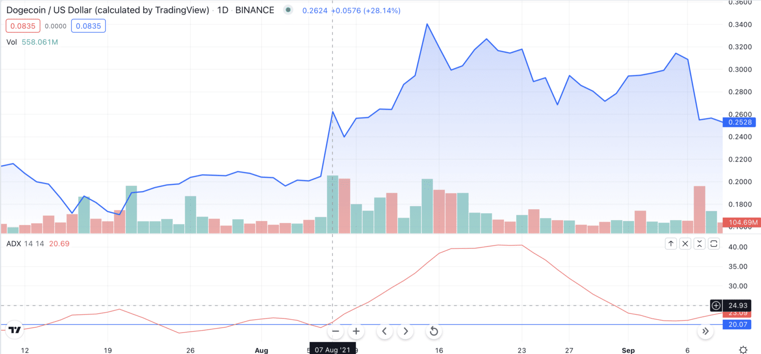Best Indicators For Crypto Trading An Overview