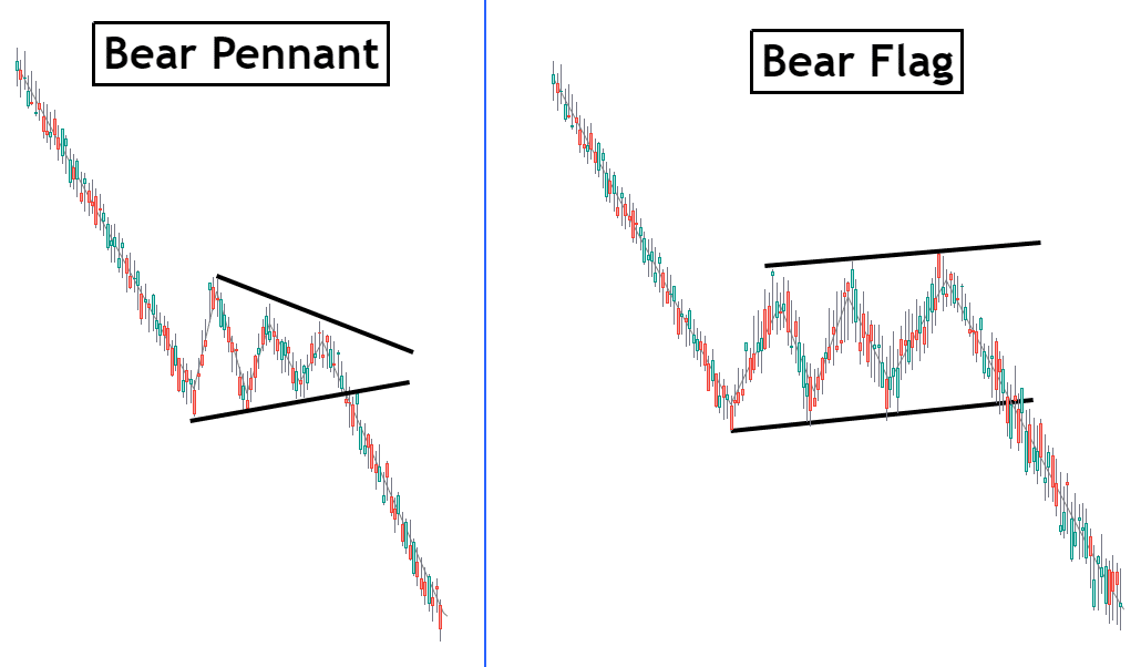 Investopedia Bear Flag Investopedia Bear Flag
