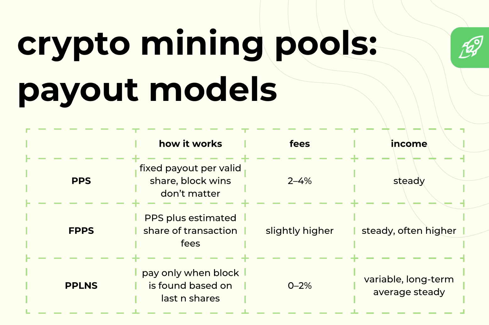 Crypto mining pools payout model comparison table