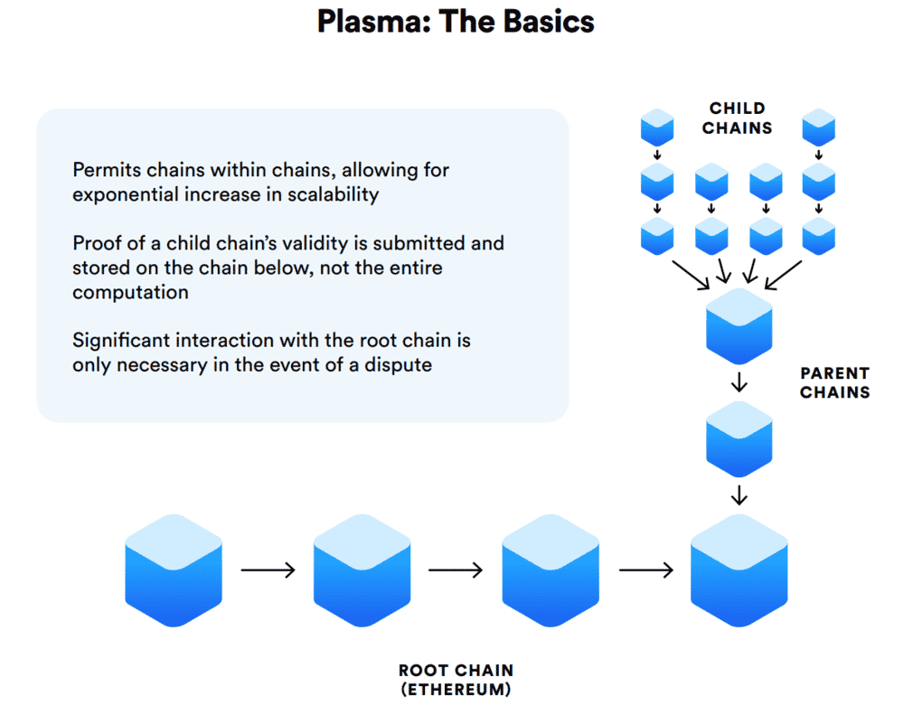 The Basics of Plasma