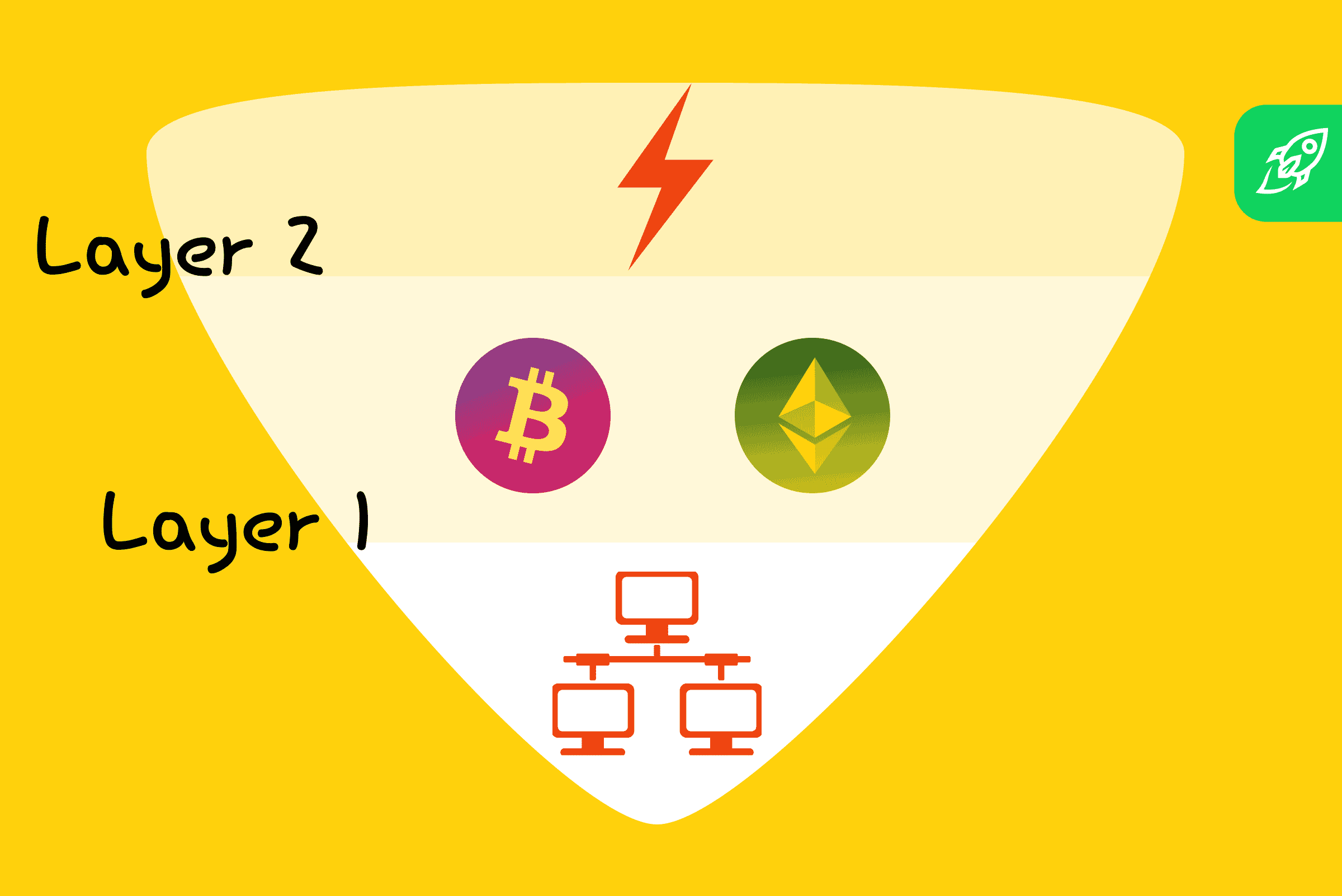Layer 2 In Crypto