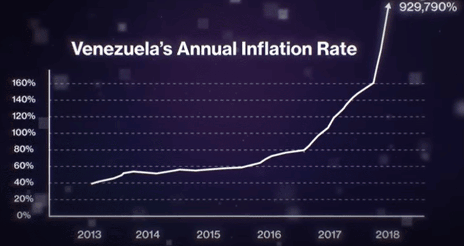 venezuela's inflation rate